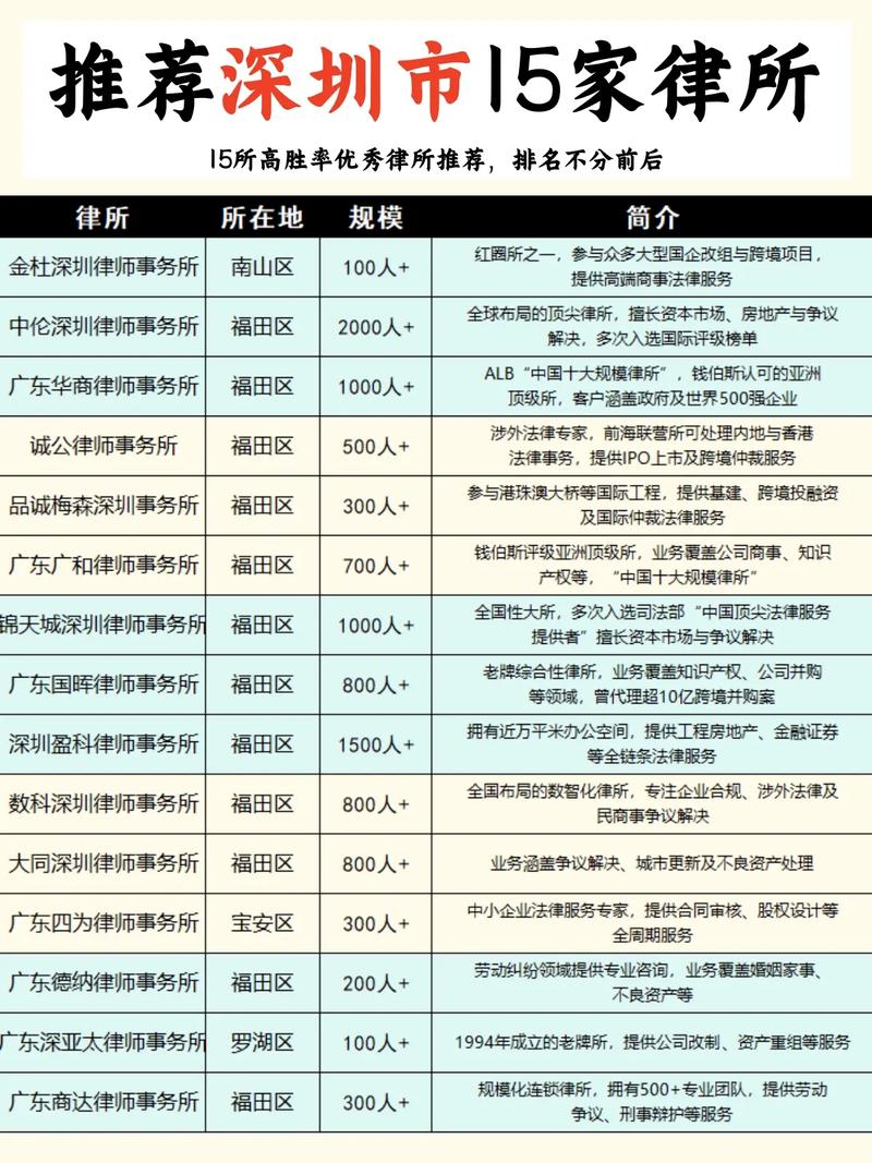 深圳做网站排名哪家好-图1