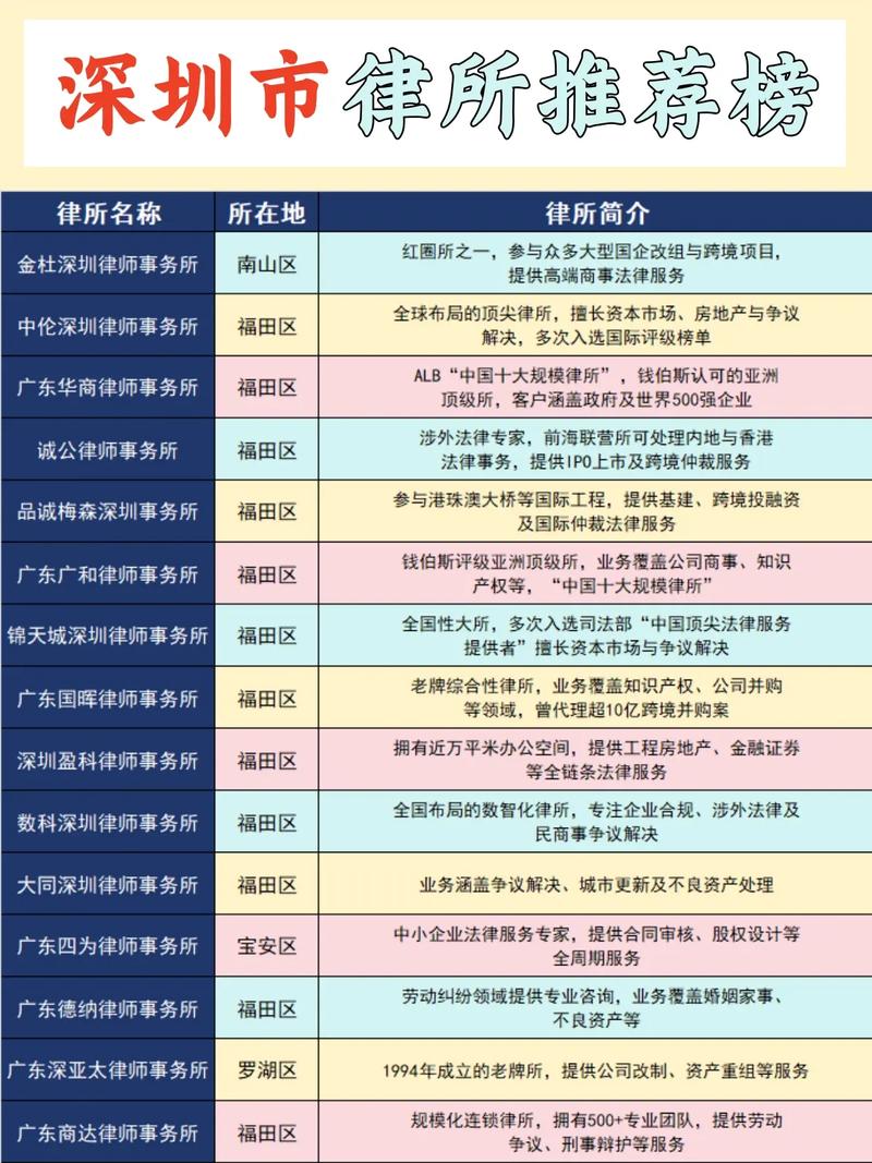 深圳做网站排名哪家好-图2