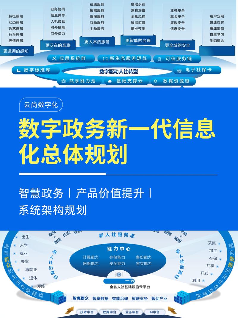 政府网站改版建设方案-图2