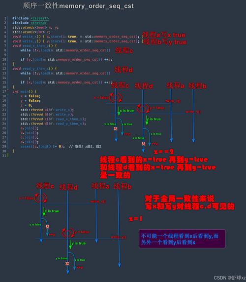 网络游戏服务器端编程.pdf-图3