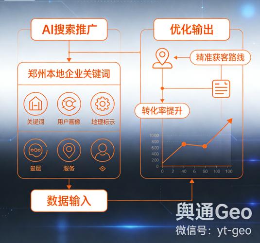 郑州网站推广优化外包-图2