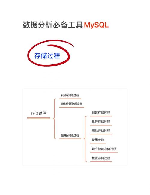 怎么连接到sql数据库服务器-图3