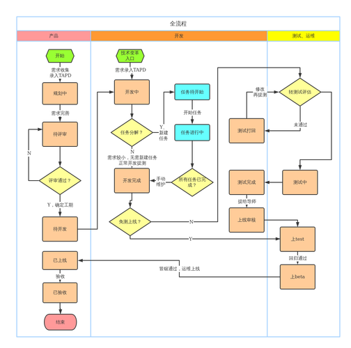 网站建设前期准备方案，核心步骤有哪些？-图3