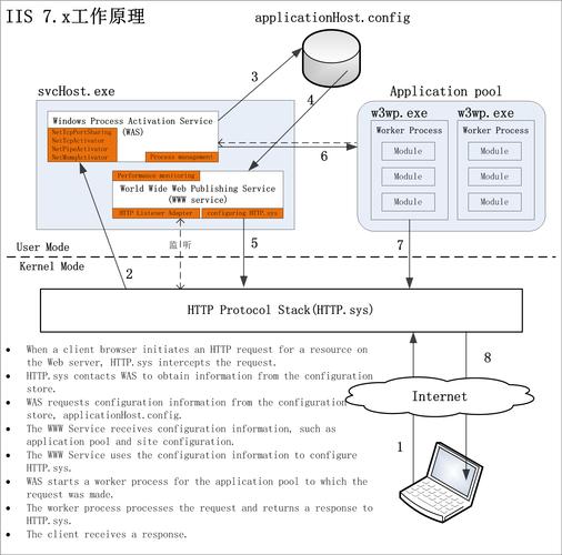 web服务器iis便携安装包-图3