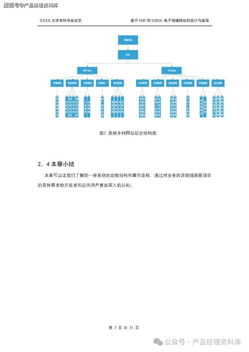 php 企业网站框架-图1