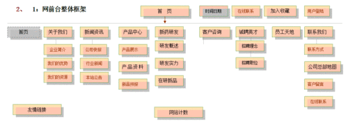 php 企业网站框架-图3