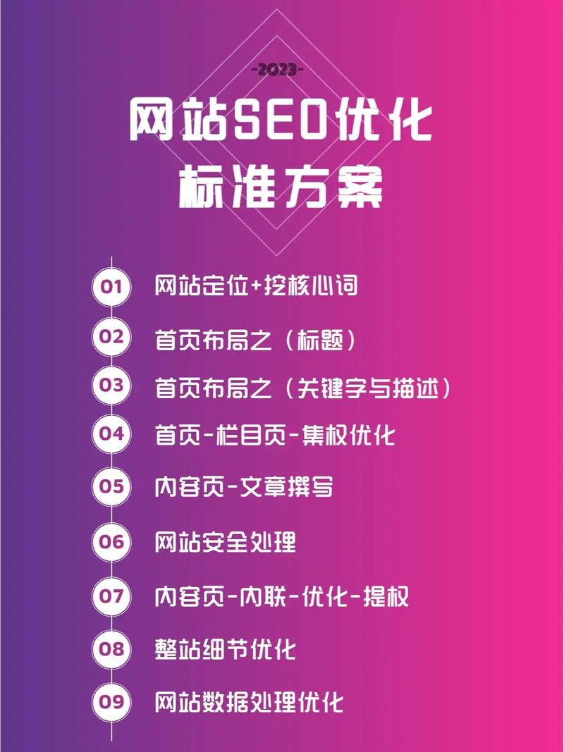 网站改版影响seo吗-图1 网站改版影响seo吗-图1