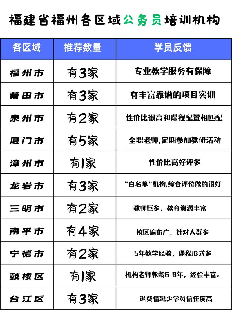 福州网站排名推广怎么做才专业？-图1