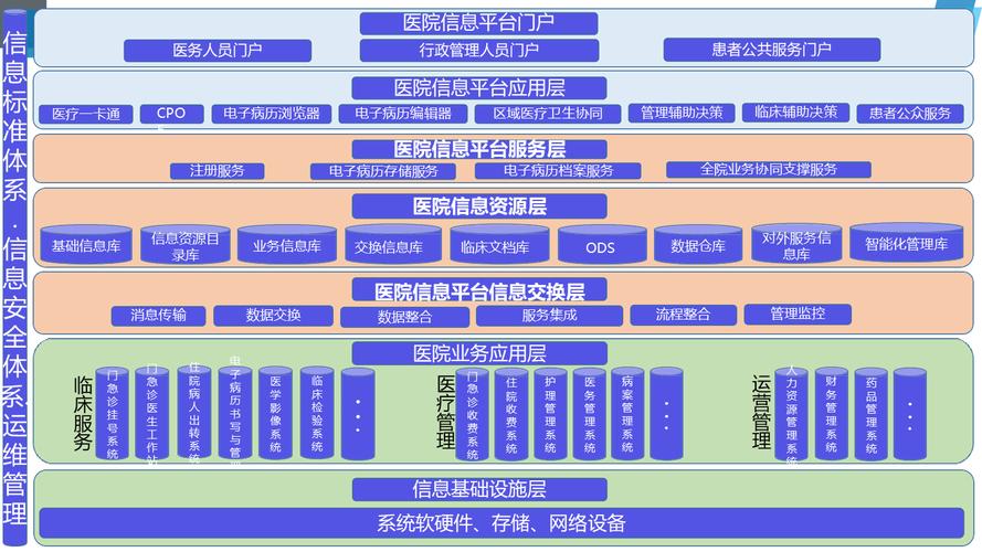 医疗行业网站建设方案如何提升用户体验与转化？-图1