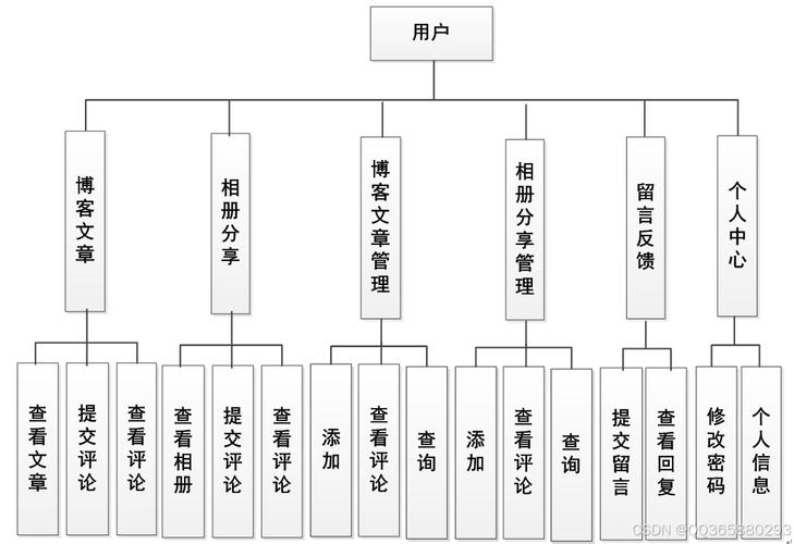 具体有何作用？-图2