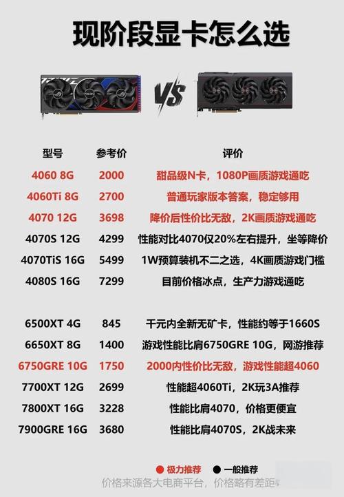 3000元电脑主机配置单怎么选？-图1