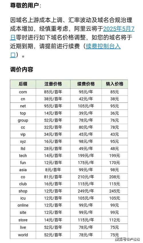 域名网站收费意味着什么？-图1