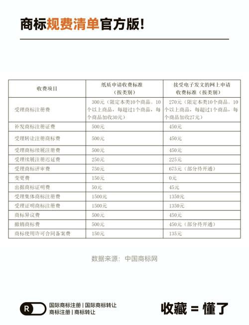域名网站收费意味着什么？-图2