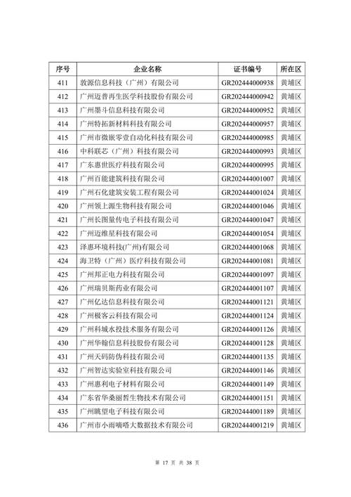 广州优质网站排名公司哪家好？-图1