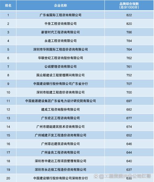 广州优质网站排名公司哪家好？-图2