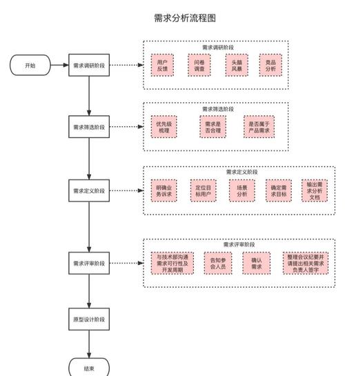 网站建设总体需求分析的核心要点是什么？-图2