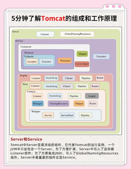 Tomcat做Web服务器有哪些优缺点？-图1