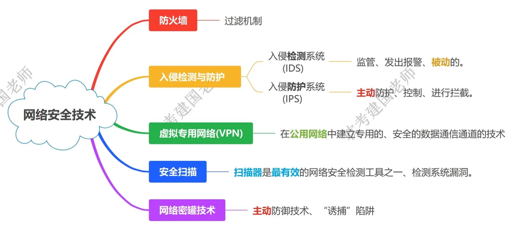 网站维护需掌握哪些核心技术？-图3