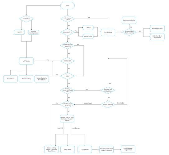 Cisco日志服务器软件有哪些推荐？-图1