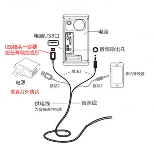 台式电脑如何连接蓝牙音箱？-图1