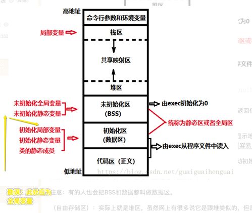 Linux Web服务器分区如何规划最优？-图2