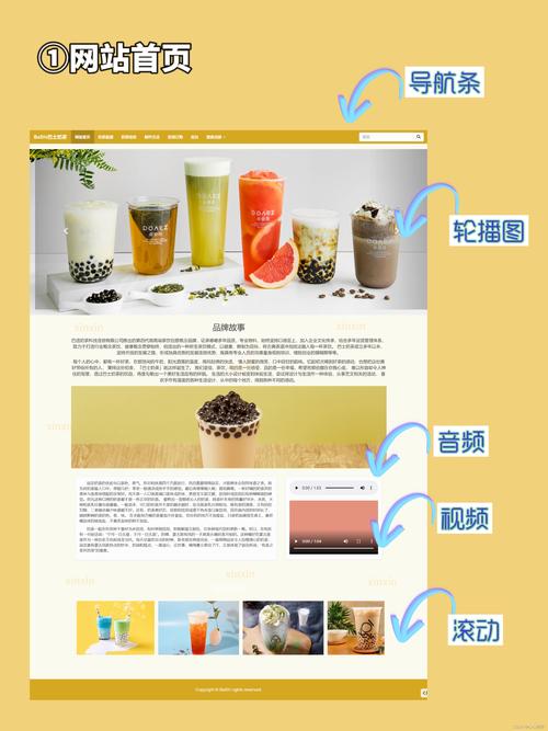 响应式网站模板开源哪里找？-图1