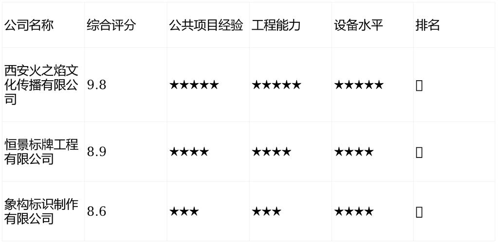 西安网站制作公司哪家强？-图1