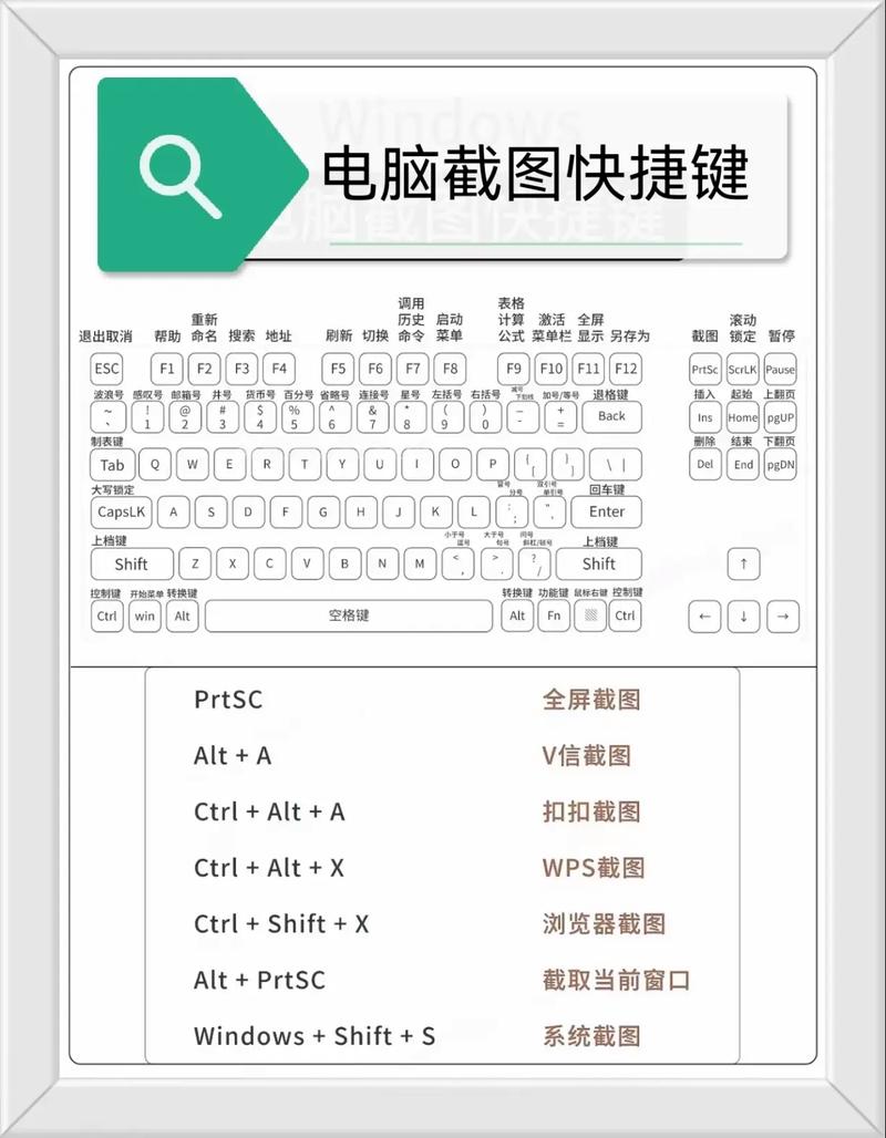 Win10截图快捷键有哪些？-图1