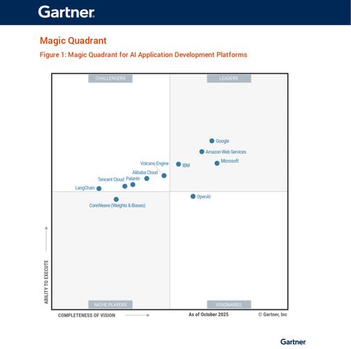 gartner 报告 服务器-图3