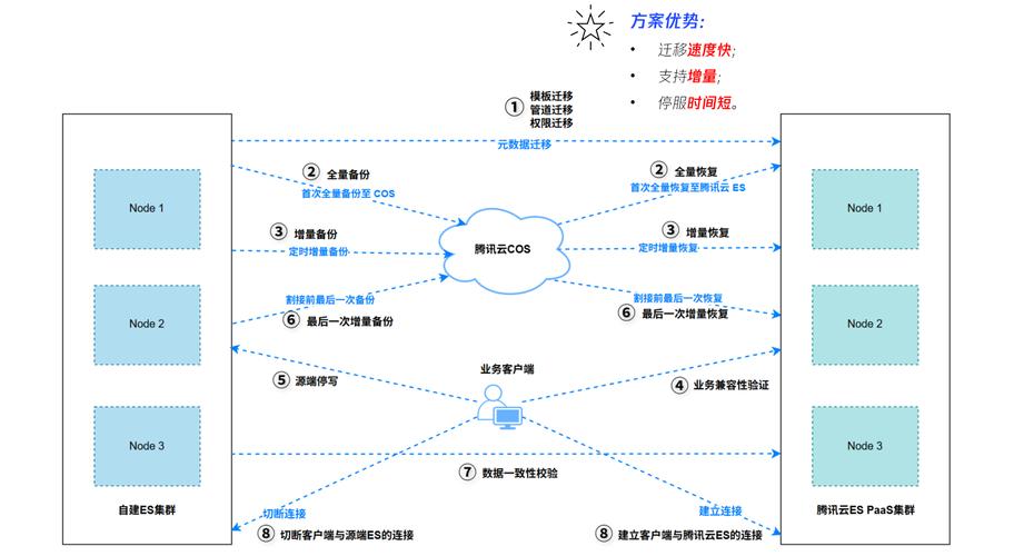 网站迁移具体步骤有哪些？-图1