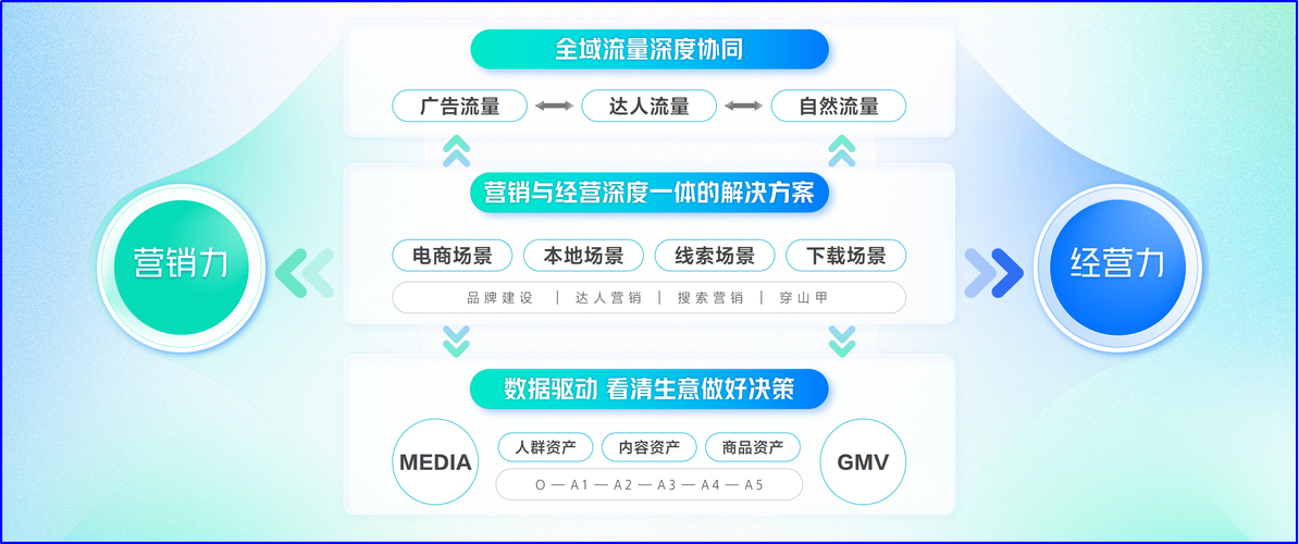 如何提升SEO网站地区流量？-图1