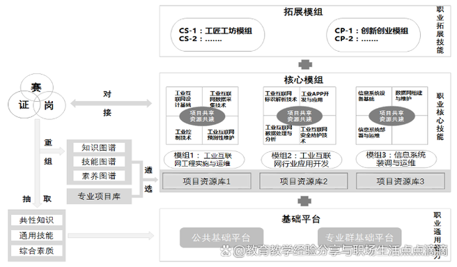 三站合一网站建设方案如何实现高效整合？-图3