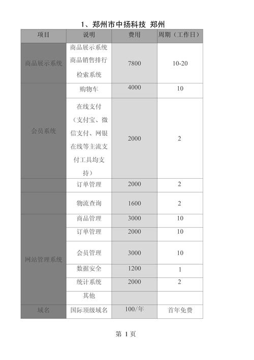 买网站到底要花多少钱？-图1