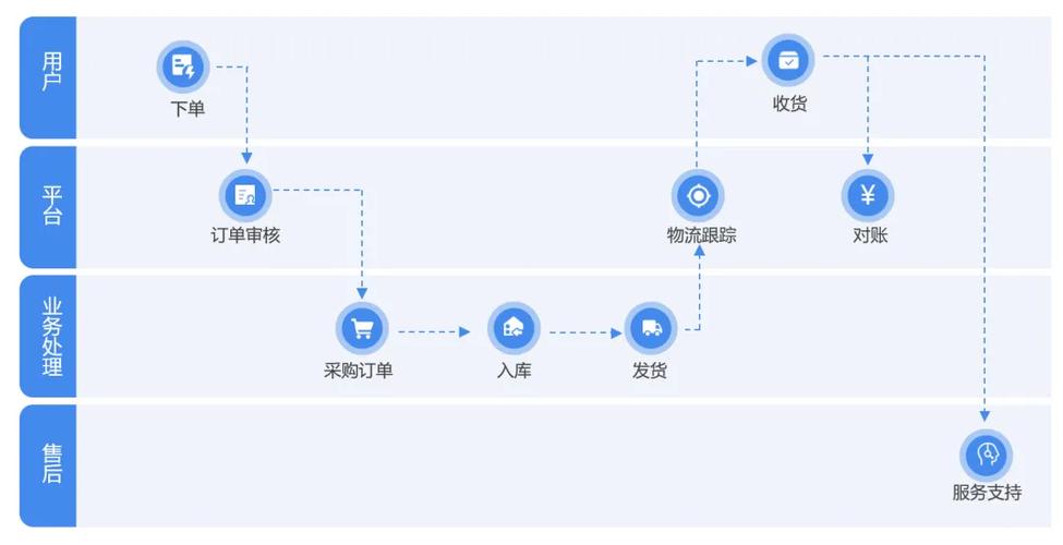 电商网站必备功能有哪些？-图2