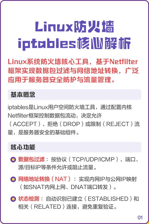 Linux服务器防火墙配置怎么操作？-图3