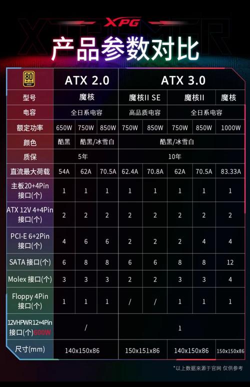 笔记本功率一般是多少？-图2