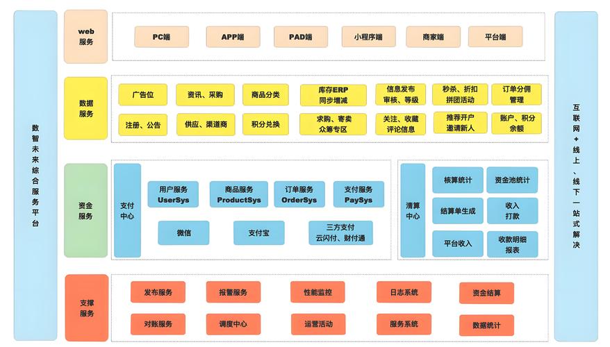 电商网站前端架构设计-图1