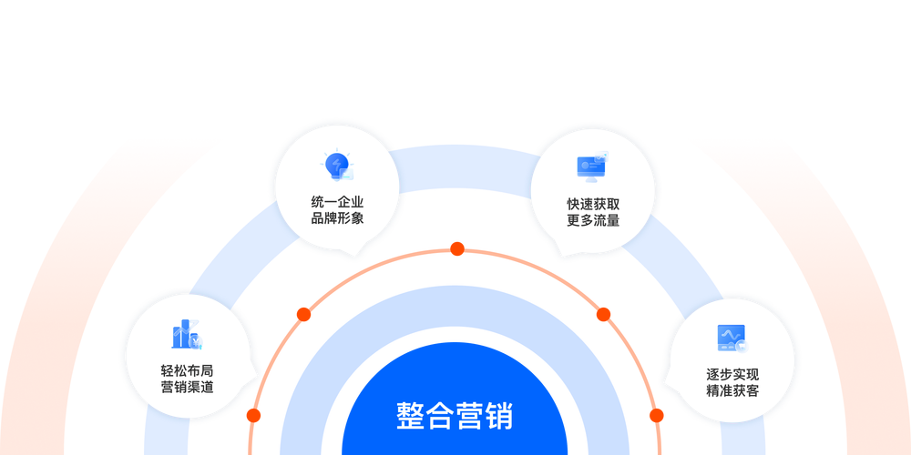 重庆整合营销网站建设如何有效提升品牌影响力？-图1
