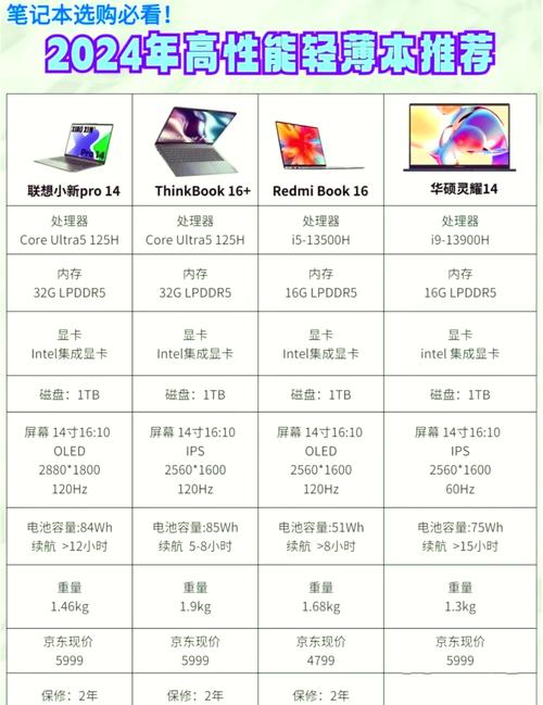 当下笔记本选什么配置最合适？-图1