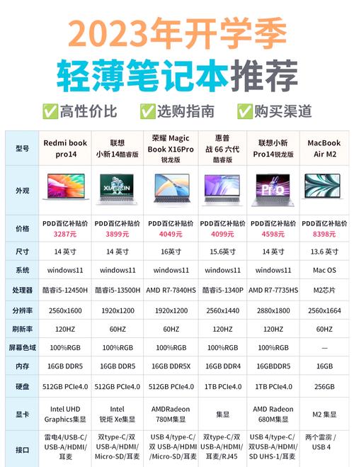 当下笔记本选什么配置最合适？-图2