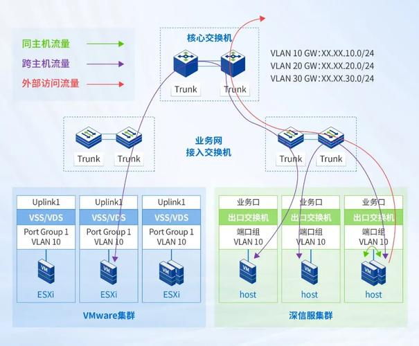 svn服务器迁移 linux-图1