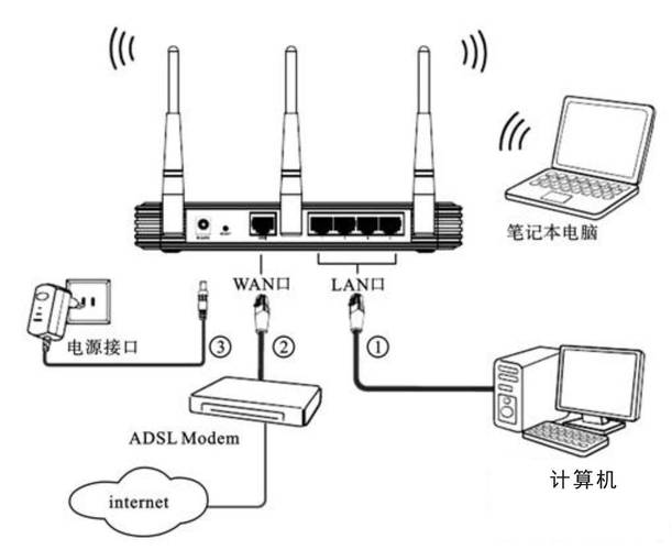 台式电脑如何连接WiFi？-图3