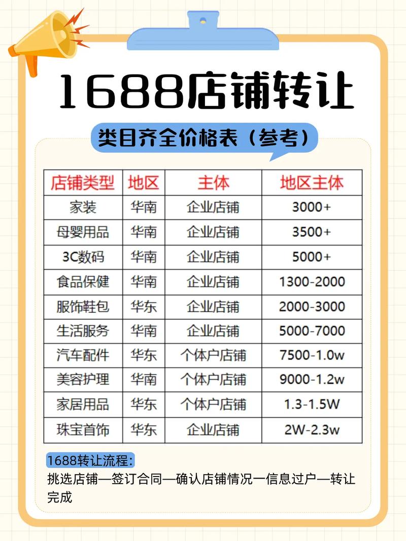 营销型网站制作费用差异为何这么大？-图2