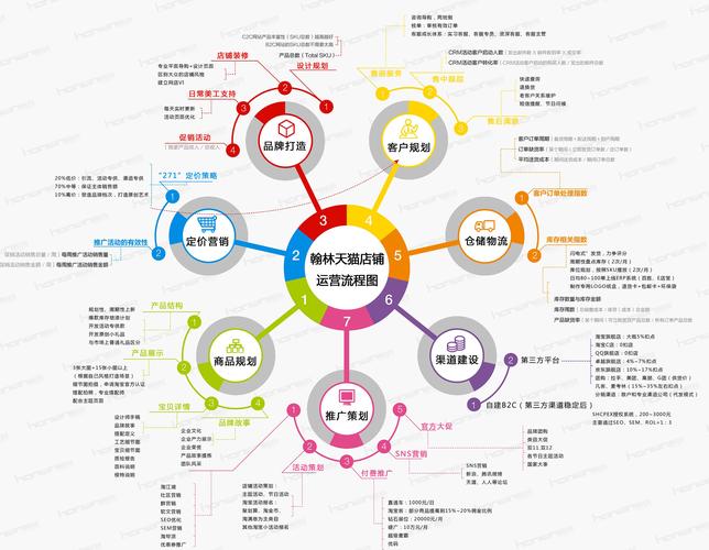 电商网站如何精准定位目标群体？-图2