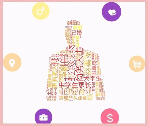 电商网站如何精准定位目标群体？-图1