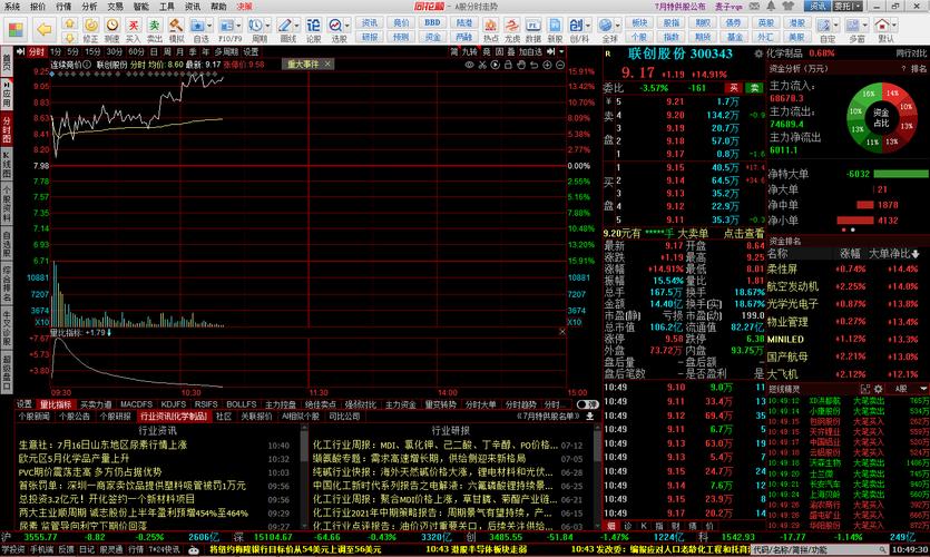 同花顺电脑版免费下载安全吗？-图2