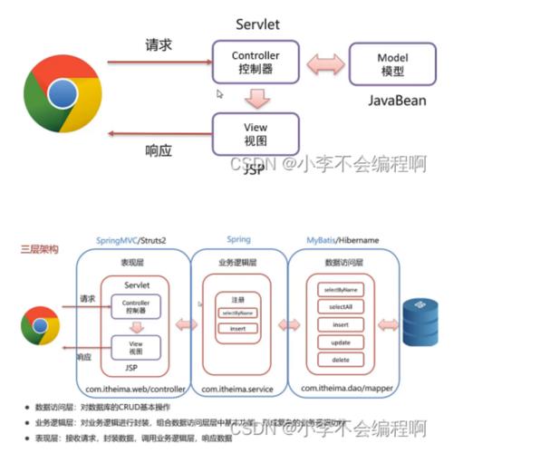 WebLogic服务器节点如何创建与管理？-图3
