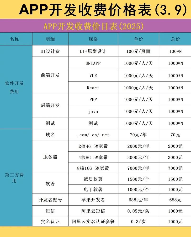 App网站制作费用是多少？-图2