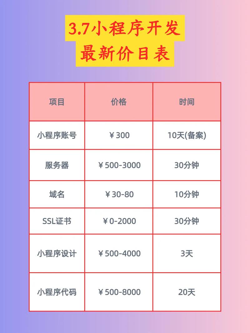 App网站制作费用是多少？-图3