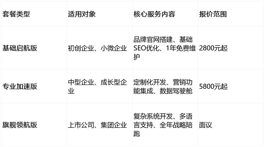 北京网站制作哪家专业？怎么选靠谱？-图2